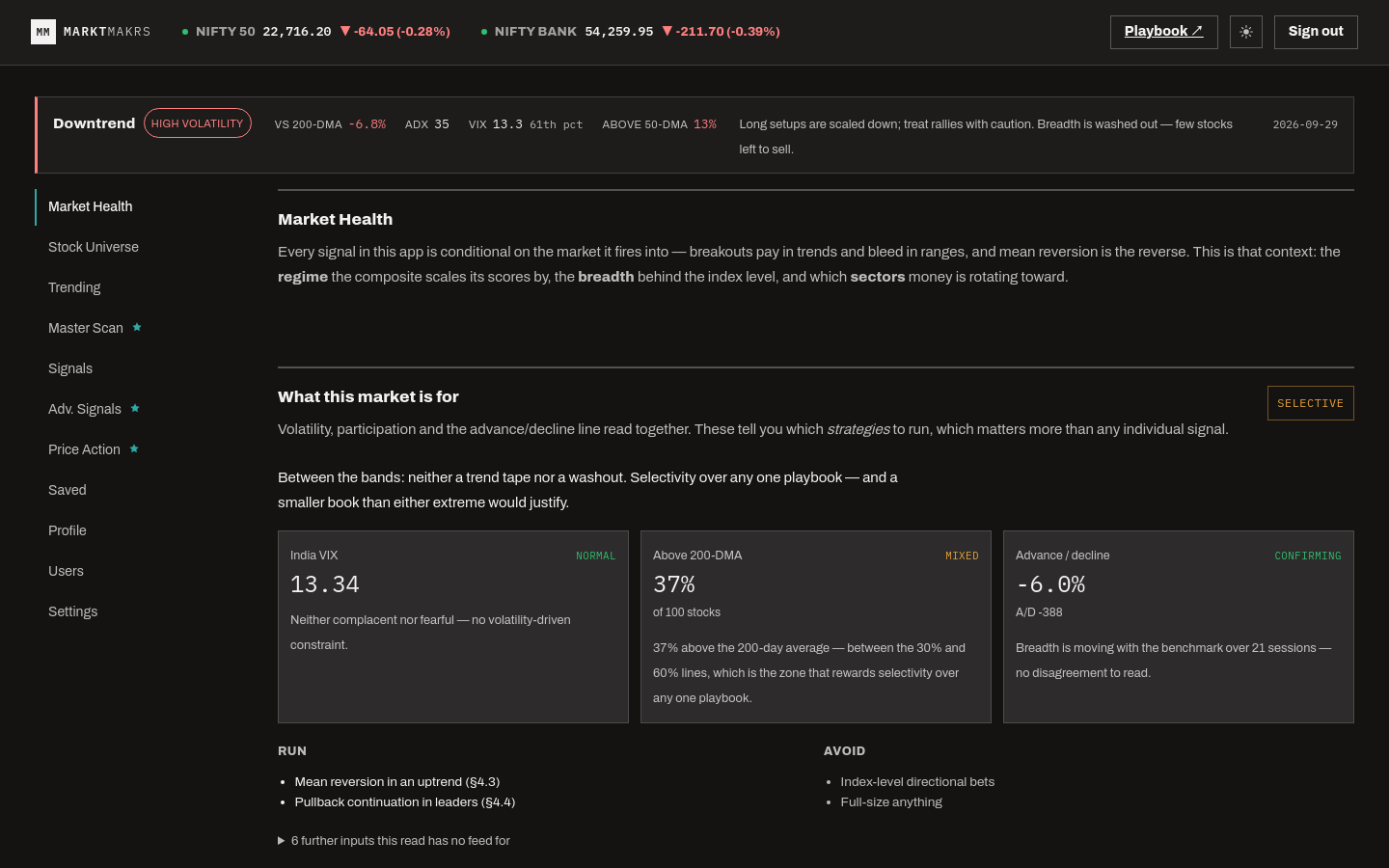 The Market Health tab: regime, volatility, participation and the advance/decline read, with the strategies each one favours.